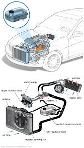 See B25AC repair manual